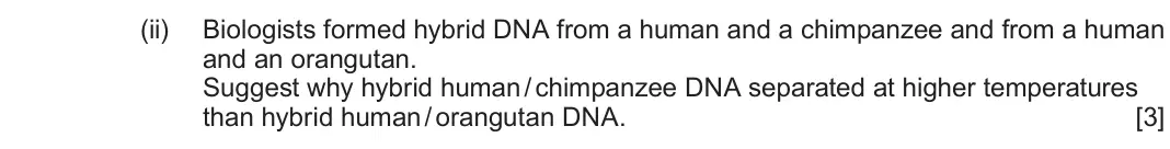 June 2024 Component 2, question 2(d)(ii): Biologists formed hybrid DNA from a human and a chimpanzee and from a human and an orangutan. Suggest why hybrid human / chimpanzee DNA separated at higher temp