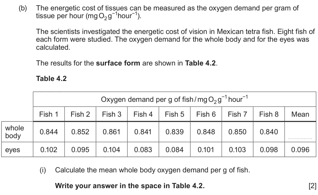 June 2024 Component 2, question 4(b)(i): Calculate the mean whole body oxygen demand per g of fish. Write your answer in the space in Table 4.2.  [2]