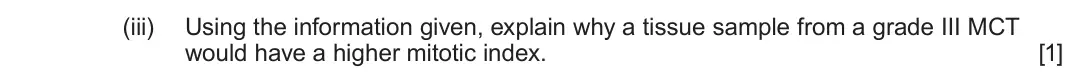 June 2024 Component 2, question 6(b)(iii): Using the information given, explain why a tissue sample from a grade III MCT would have a higher mitotic index.  [1]