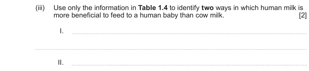 June 2025 Component 2, question 1(b)(iii): Use only the information in Table 1.4 to identify two ways in which human milk is more beneficial to feed to a human baby than cow milk. [2] I. II.