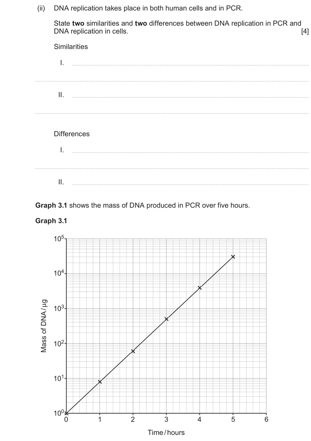 June 2025 Component 2, question 3(a)(ii): DNA replication takes place in both human cells and in PCR. State two similarities and two differences between DNA replication in PCR and DNA replication in cel