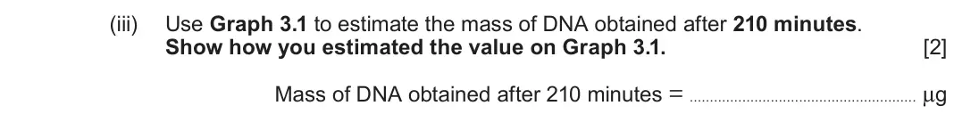 June 2025 Component 2, question 3(a)(iii): Use Graph 3.1 to estimate the mass of DNA obtained after 210 minutes. Show how you estimated the value on Graph 3.1. [2] Mass of DNA obtained after 210 minutes 