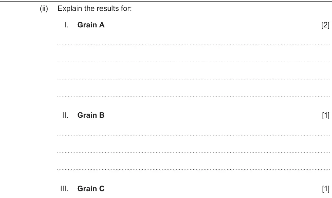 June 2025 Component 2, question 4(b)(ii): Explain the results for: I. Grain A [2] II. Grain B [1] III. Grain C [1]