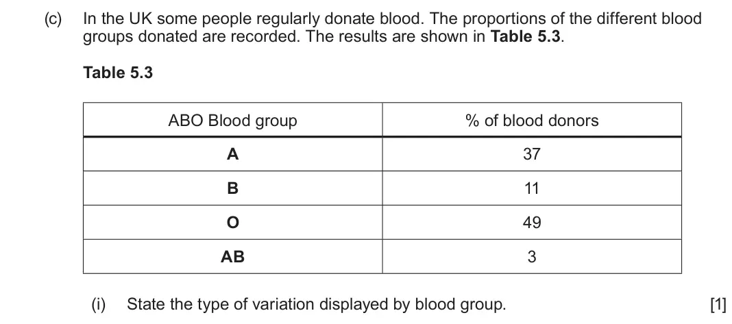 June 2025 Component 2, question 5(c)(i): State the type of variation displayed by blood group. [1]