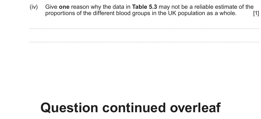 June 2025 Component 2, question 5(c)(iv): Give one reason why the data in Table 5.3 may not be a reliable estimate of the proportions of the different blood groups in the UK population as a whole. [1] Q