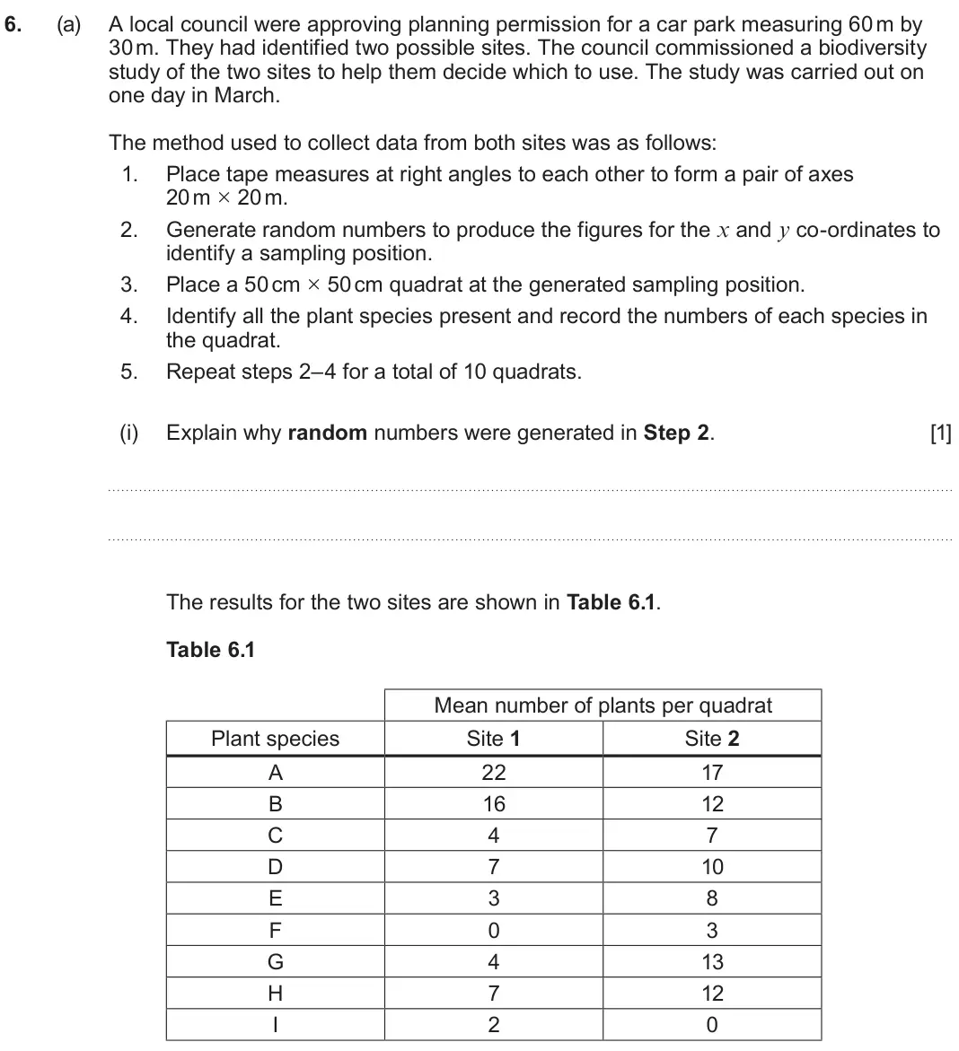 June 2025 Component 2, question 6(a)(i): Explain why random numbers were generated in Step 2. [1] The results for the two sites are shown in Table 6.1. Table 6.1 Mean number of plants per quadrat Plant