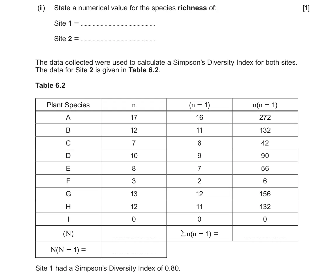 June 2025 Component 2, question 6(a)(ii): State a numerical value for the species richness of: [1] Site 1 = Site 2 = The data collected were used to calculate a Simpson’s Diversity Index for both sites.