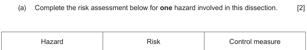 June 2022 Component 3, question 4(a): Complete the risk assessment below for one hazard involved in this dissection. [2] Hazard Risk Control measure