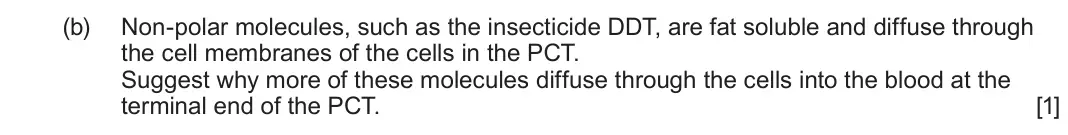 June 2023 Component 3, question 4(b): Non-polar molecules, such as the insecticide DDT, are fat soluble and diffuse through the cell membranes of the cells in the PCT. Suggest why more of these mole
