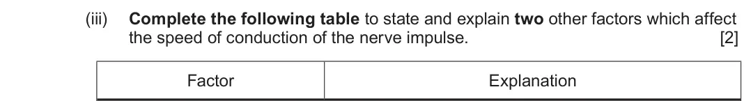 June 2023 Component 3, question 5(c)(iii): Complete the following table to state and explain two other factors which affect the speed of conduction of the nerve impulse. [2] Factor Explanation