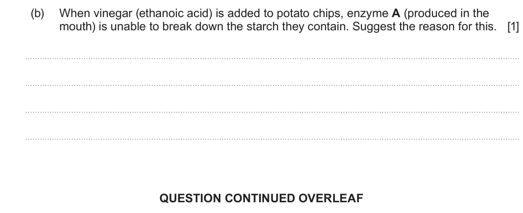 June 2024 Component 3, question 2(b): When vinegar (ethanoic acid) is added to potato chips, enzyme A (produced in the mouth) is unable to break down the starch they contain. Suggest the reason for 