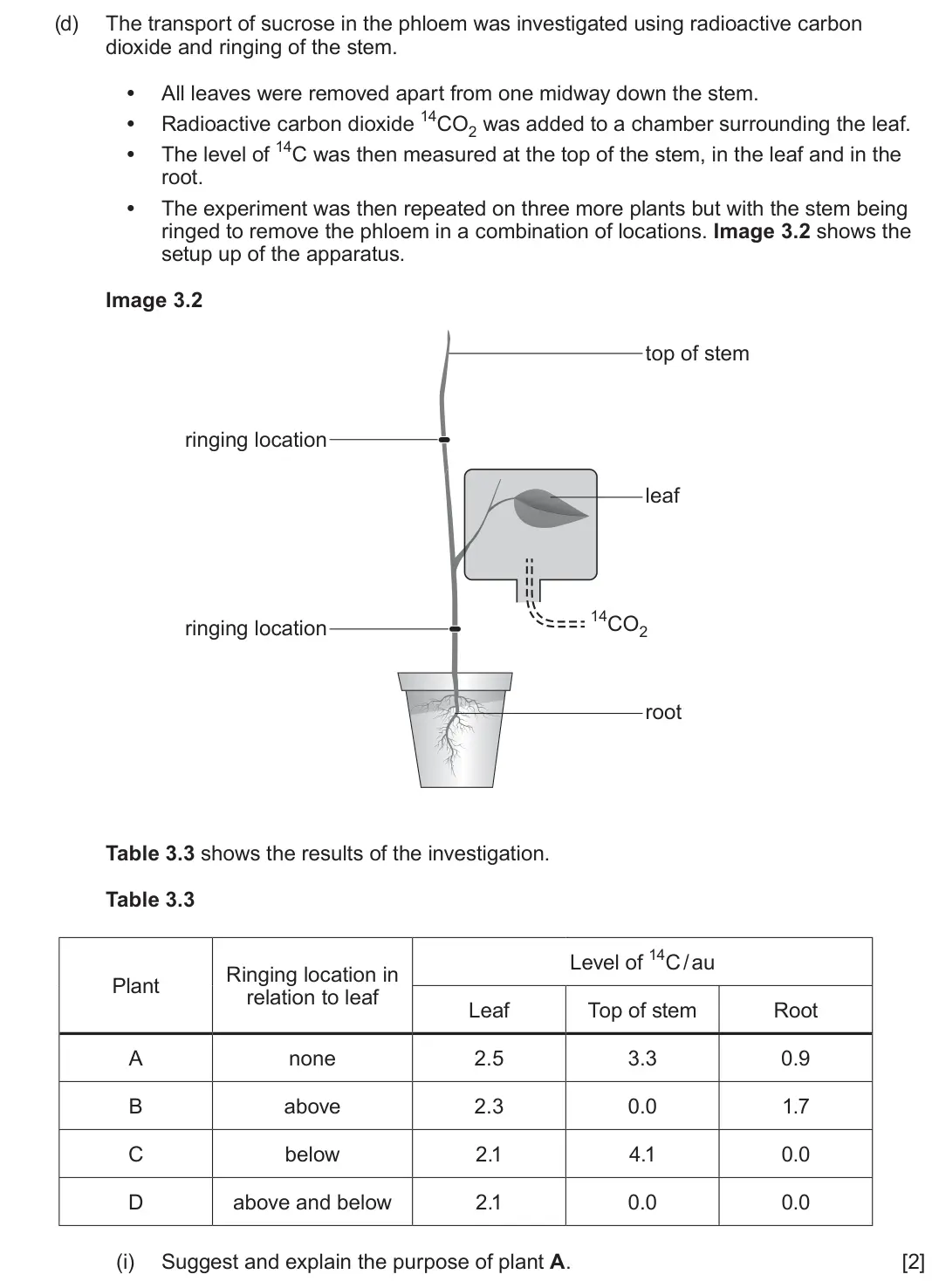 June 2025 Component 3, question 3(d)(i): Suggest and explain the purpose of plant A. [2]