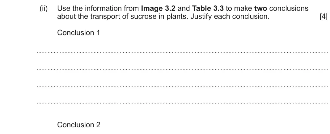 June 2025 Component 3, question 3(d)(ii): Use the information from Image 3.2 and Table 3.3 to make two conclusions about the transport of sucrose in plants. Justify each conclusion. [4] Conclusion 1 Con