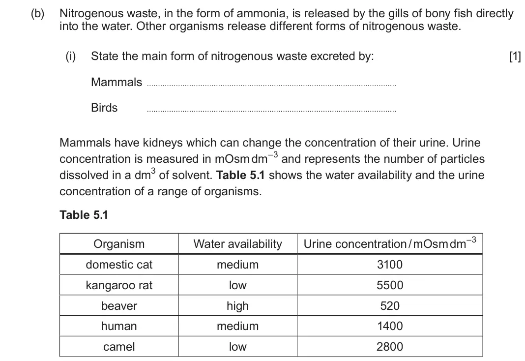 June 2025 Component 3, question 5(b)(i): State the main form of nitrogenous waste excreted by: [1] Mammals Birds Mammals have kidneys which can change the concentration of their urine. Urine concentrat