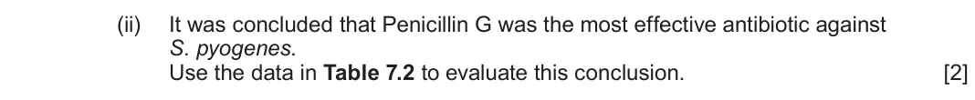 June 2025 Component 3, question 7(b)(ii): It was concluded that Penicillin G was the most effective antibiotic against S. pyogenes. Use the data in Table 7.2 to evaluate this conclusion. [2]