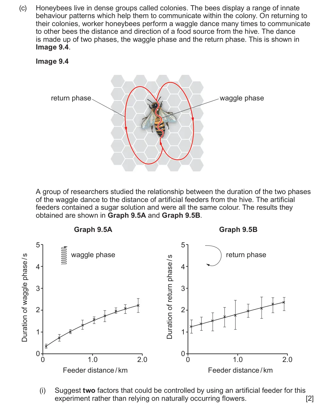 June 2025 Component 3, question 9(c)(i): Suggest two factors that could be controlled by using an artificial feeder for this experiment rather than relying on naturally occurring flowers. [2]