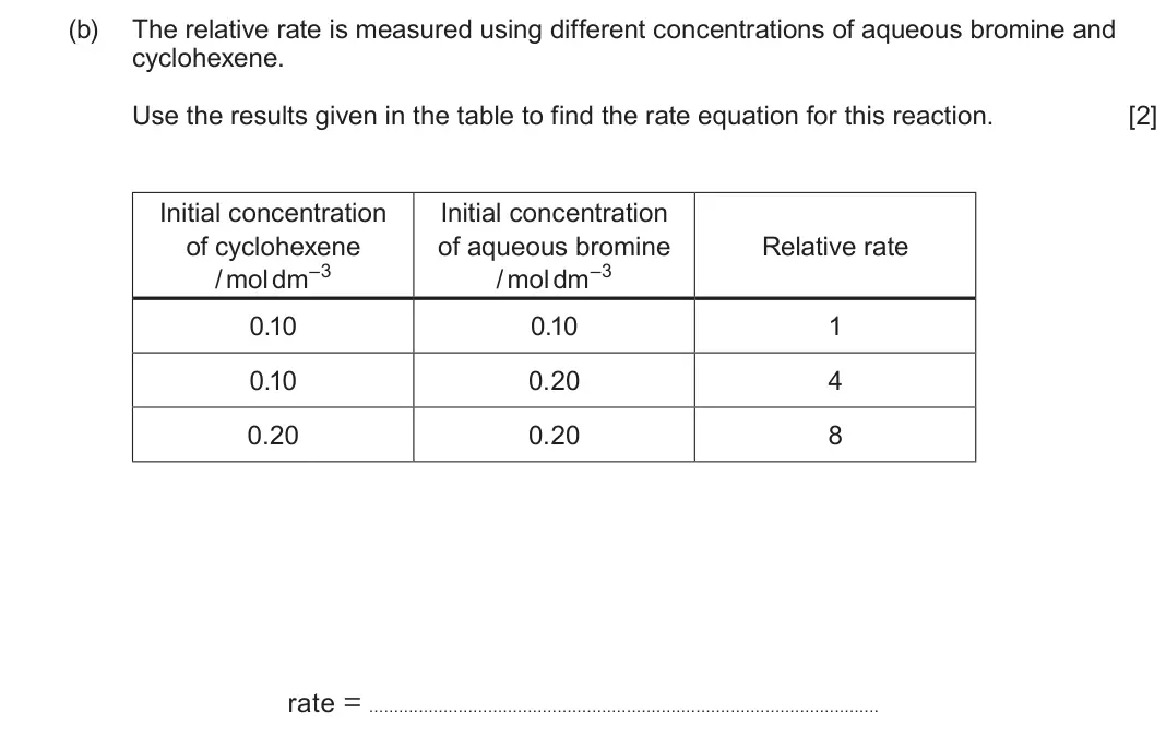 June 2024 Component 1, question 4(b): The relative rate is measured using different concentrations of aqueous bromine and cyclohexene. Use the results given in the table to find the rate equation fo