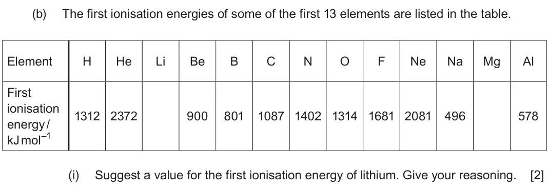 June 2025 Component 1, question 9(b)(i): Suggest a value for the first ionisation energy of lithium. Give your reasoning. [2]