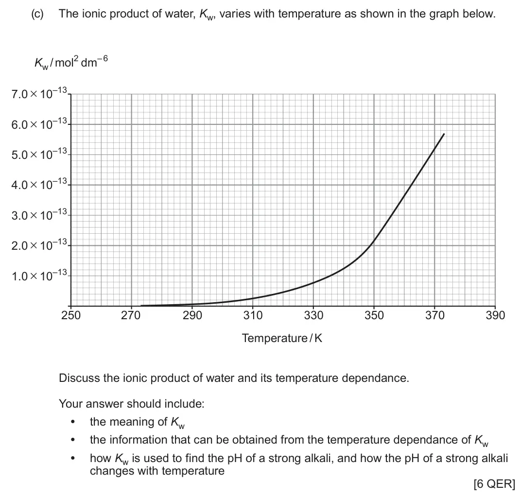 June 2025 Component 1, question 13(c): The ionic product of water, Kw, varies with temperature as shown in the graph below. Kw / mol2 dm–6 7.0 × 10–13 6.0 × 10–13 5.0 × 10–13 4.0 × 10–13 3.0 × 10–13 