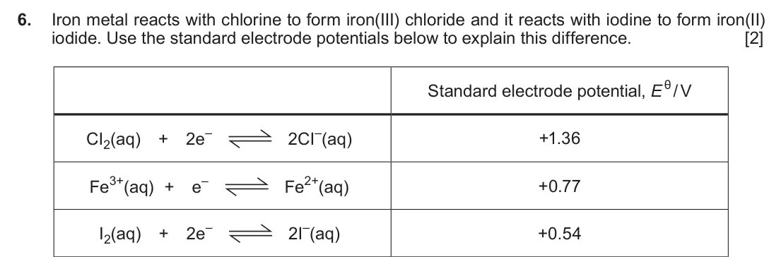 Autumn 2020 Component 1, question 6: Iron metal reacts with chlorine to form iron(III) chloride and it reacts with iodine to form iron(II) iodide. Use the standard electrode potentials below to exp