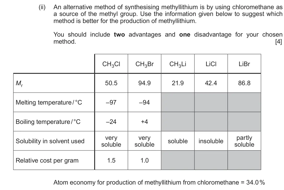 Autumn 2020 Component 1, question 9(b)(ii): An alternative method of synthesising methyllithium is by using chloromethane as a source of the methyl group. Use the information given below to suggest which 