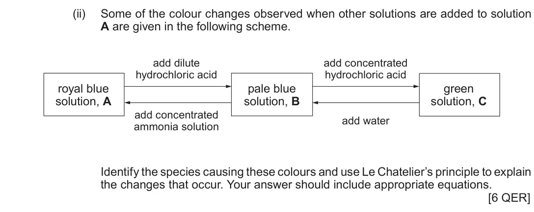 Autumn 2020 Component 1, question 10(c)(ii): Some of the colour changes observed when other solutions are added to solution A are given in the following scheme. add dilute add concentrated hydrochloric aci