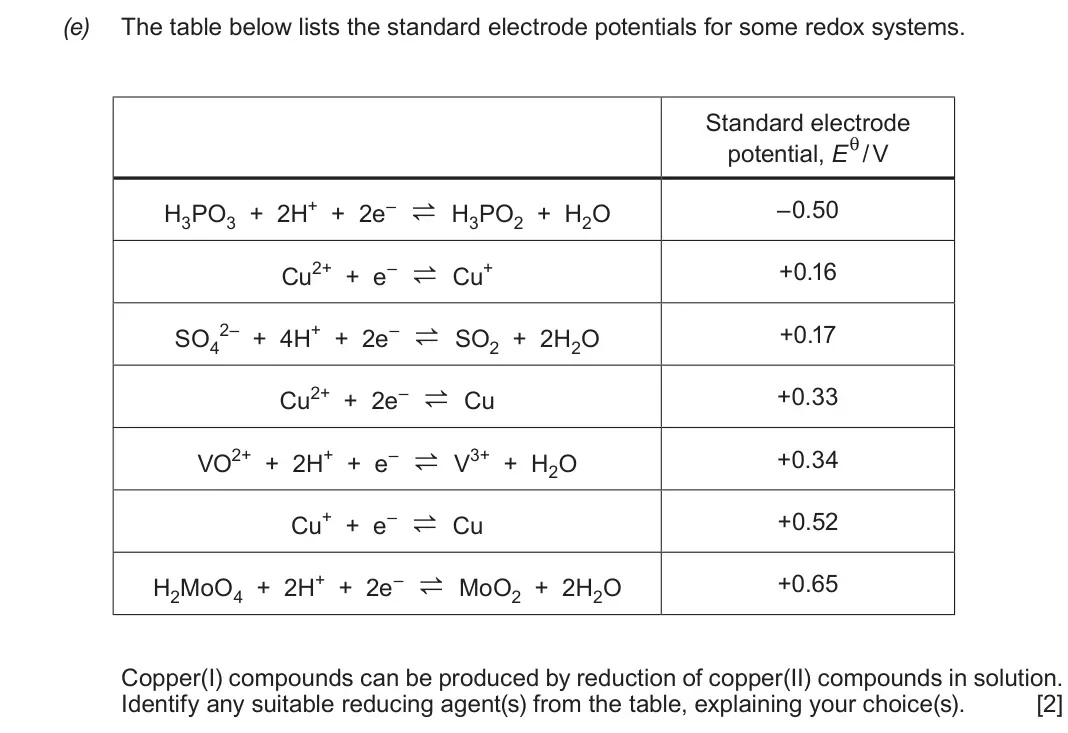 Autumn 2021 Component 1, question 11(e): The table below lists the standard electrode potentials for some redox systems. Standard electrode potential, Eθ / V H3PO3 + 2H+ + 2e– s H3PO2 + H2O –0.50 Cu2+ 