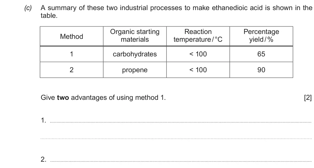 June 2017 Component 2, question 8(c): A summary of these two industrial processes to make ethanedioic acid is shown in the table. Organic starting Reaction Percentage Method materials temperature / 