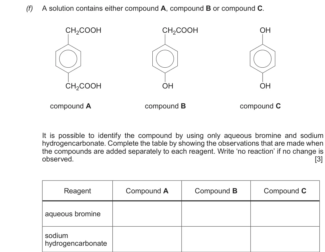 June 2017 Component 2, question 8(f): A solution contains either compound A, compound B or compound C. CH2COOH CH2COOH OH CH2COOH OH OH compound A compound B compound C It is possible to identify th