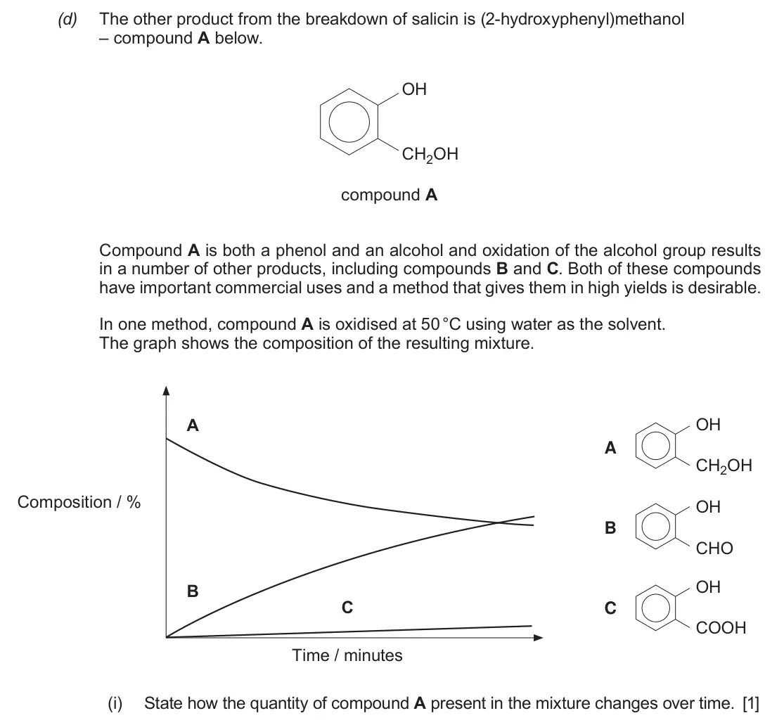 June 2018 Component 2, question 10(d)(i): State how the quantity of compound A present in the mixture changes over time. [1]