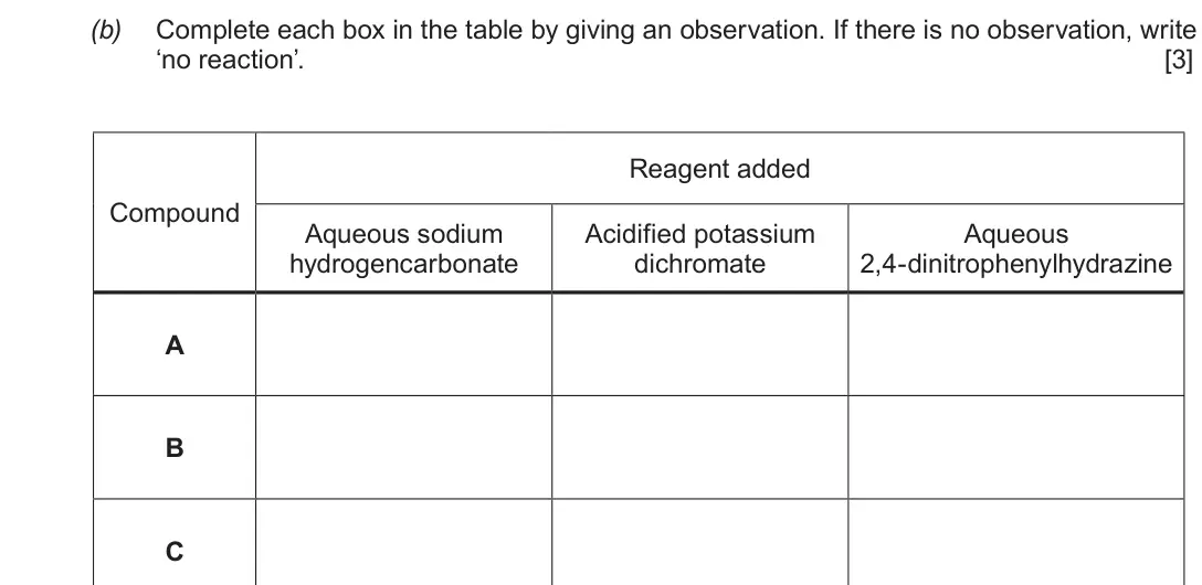 Autumn 2020 Component 2, question 3(b): Complete each box in the table by giving an observation. If there is no observation, write ‘no reaction’. [3] Reagent added Compound Aqueous sodium Acidified po