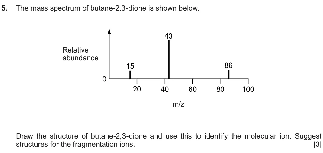 Autumn 2021 Component 2, question 5: The mass spectrum of butane-2,3-dione is shown below. 43 Relative abundance 15 86 0 20 40 60 80 100 m/z Draw the structure of butane-2,3-dione and use this to i