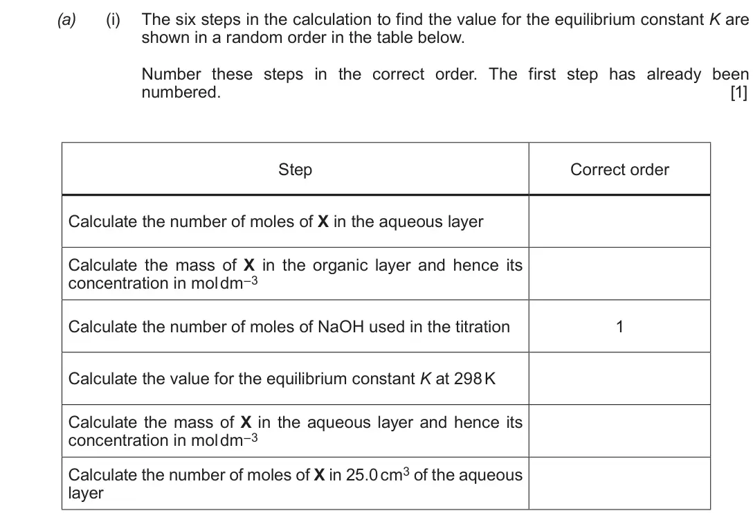 June 2018 Component 3, question 5(a)(i): The six steps in the calculation to find the value for the equilibrium constant K are shown in a random order in the table below. Number these steps in the corr