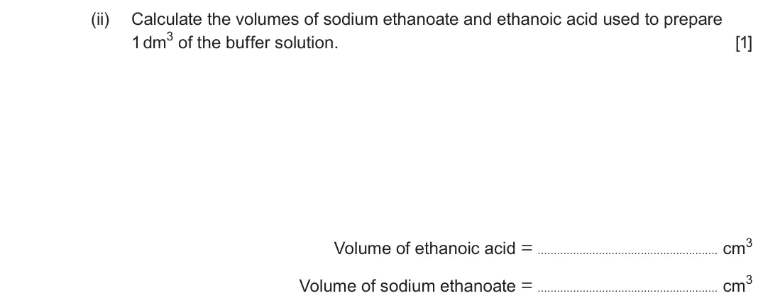 June 2024 Component 3, question 3(c)(ii): Calculate the volumes of sodium ethanoate and ethanoic acid used to prepare 1 dm3 of the buffer solution. [1] Volume of ethanoic acid = cm3 Volume of sodium eth