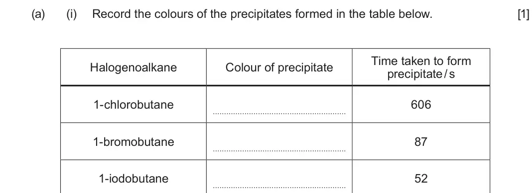 June 2025 Component 3, question 1(a)(i): Record the colours of the precipitates formed in the table below. [1] Time taken to form Halogenoalkane Colour of precipitate precipitate / s 1-chlorobutane 60