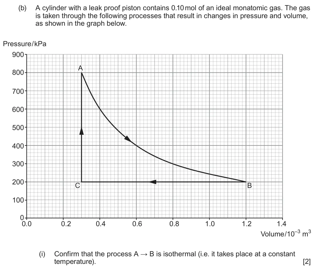 June 2023 Component 1, question 4(b)(i): Confirm that the process A → B is isothermal (i.e. it takes place at a constant temperature). [2]