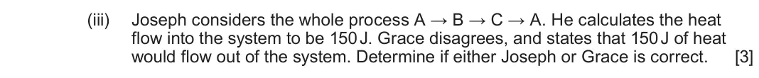 June 2023 Component 1, question 4(b)(iii): Joseph considers the whole process A → B → C → A. He calculates the heat flow into the system to be 150 J. Grace disagrees, and states that 150 J of heat would