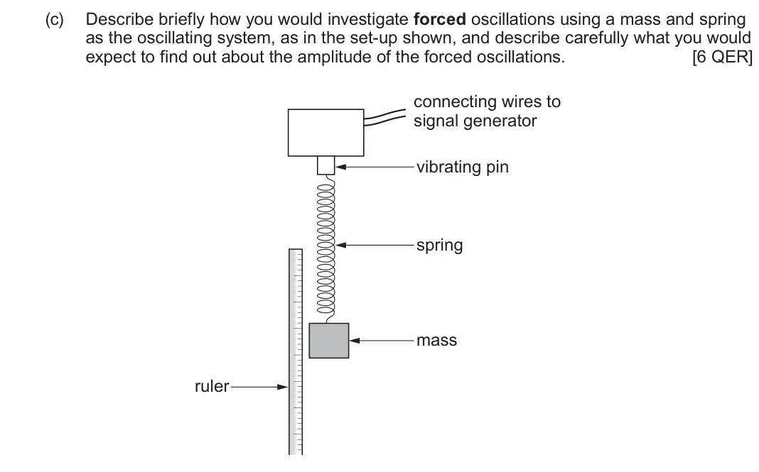 June 2023 Component 1, question 6(c): Describe briefly how you would investigate forced oscillations using a mass and spring as the oscillating system, as in the set-up shown, and describe carefully