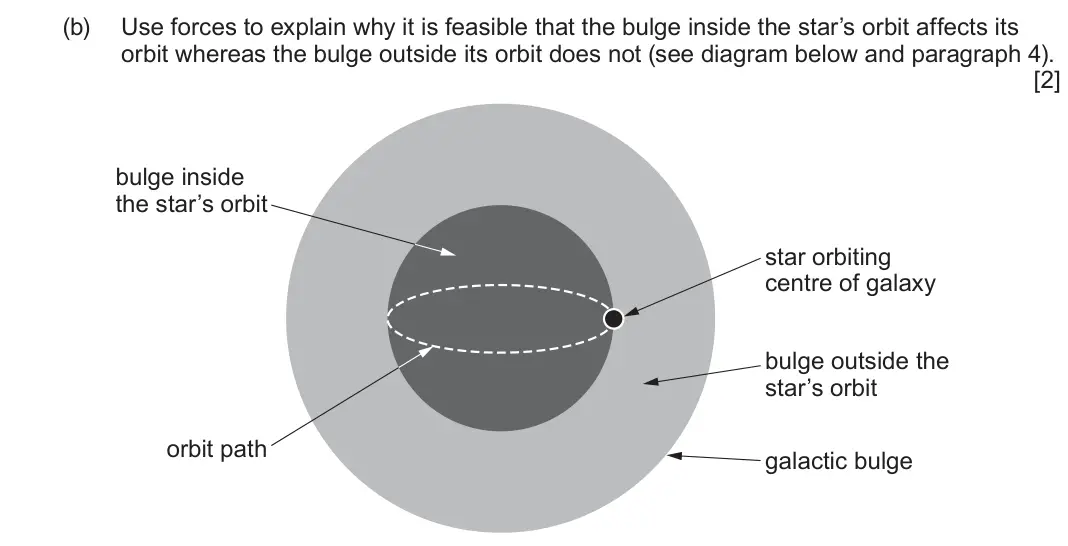 June 2023 Component 1, question 8(b): Read through the following article carefully. Paragraph Bulges and supermassive black holes 1 It could be argued that dark matter was first predicted by Lord Ke