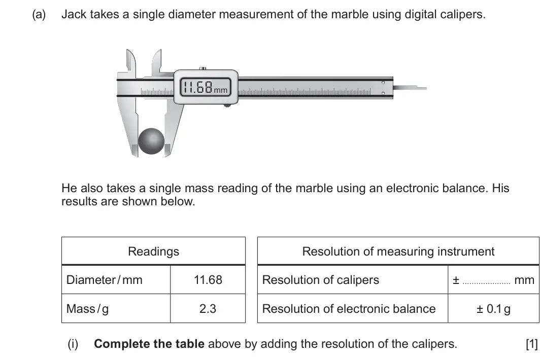 June 2024 Component 1, question 1(a)(i): Complete the table above by adding the resolution of the calipers. [1]
