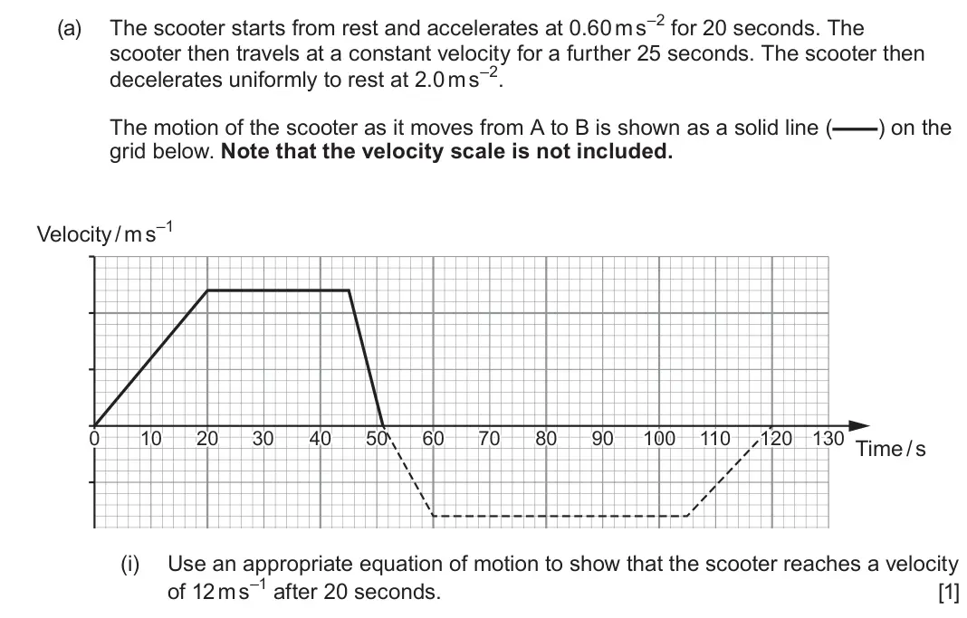 June 2024 Component 1, question 2(a)(i): Use an appropriate equation of motion to show that the scooter reaches a velocity of 12 m s–1 after 20 seconds. [1]
