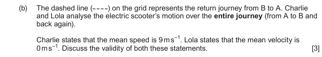 June 2024 Component 1, question 2(b): The dashed line ( ) on the grid represents the return journey from B to A. Charlie and Lola analyse the electric scooter’s motion over the entire journey (from