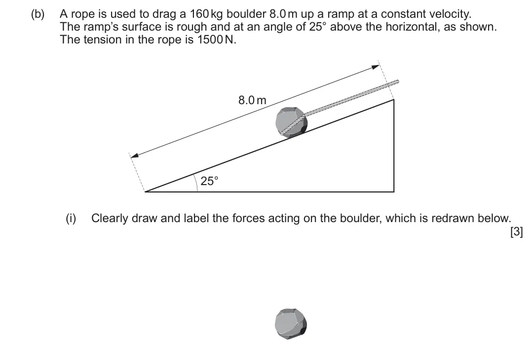 June 2024 Component 1, question 3(b)(i): Clearly draw and label the forces acting on the boulder, which is redrawn below. [3]