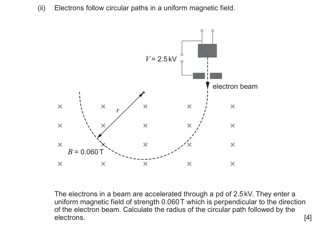 June 2024 Component 1, question 4(b)(ii): Electrons follow circular paths in a uniform magnetic field. V = 2.5 kV electron beam r B = 0.060 T The electrons in a beam are accelerated through a pd of 2.5