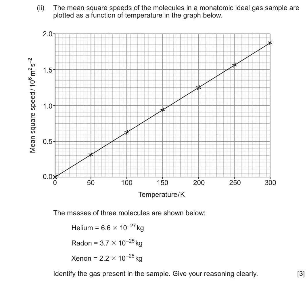 June 2024 Component 1, question 6(b)(ii): The mean square speeds of the molecules in a monatomic ideal gas sample are plotted as a function of temperature in the graph below. 2.0 1.5 1.0 0.5 0.0 0 50 10