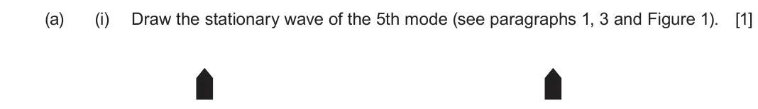 June 2024 Component 1, question 8(a)(i): Read through the following article carefully. Paragraph Some Physics of Music 1 When stationary waves are produced on a string, only certain frequencies are all