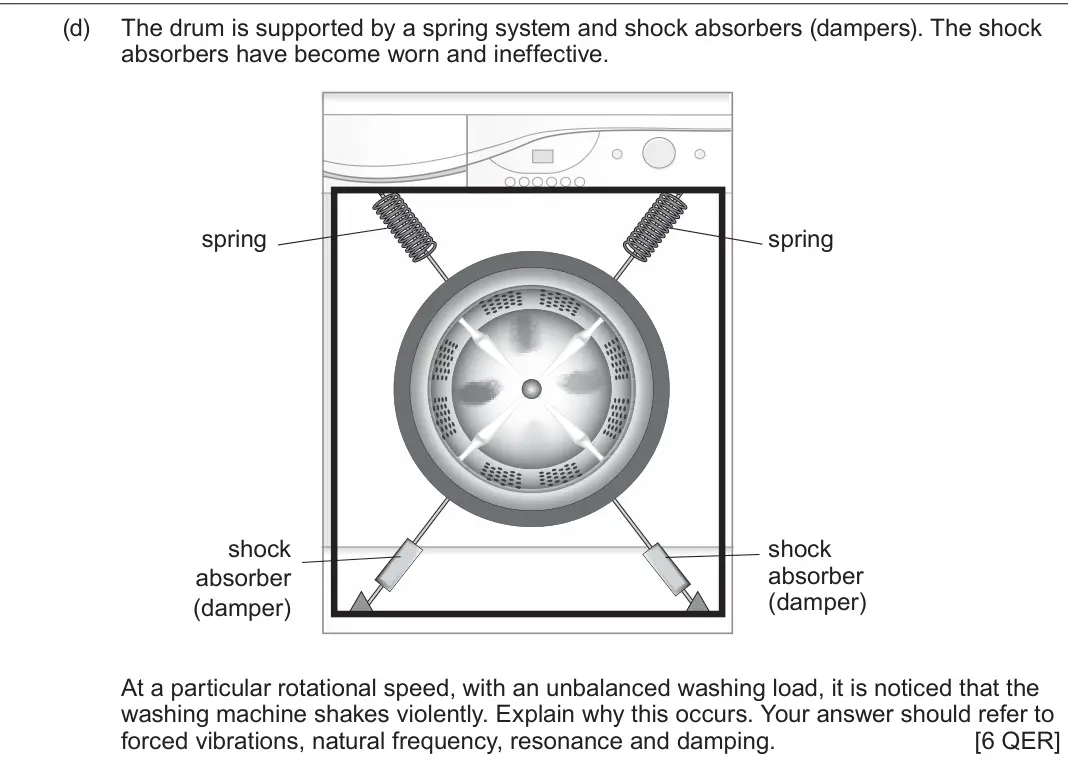 June 2025 Component 1, question 4(d): The drum is supported by a spring system and shock absorbers (dampers). The shock absorbers have become worn and ineffective. spring spring shock shock absorber