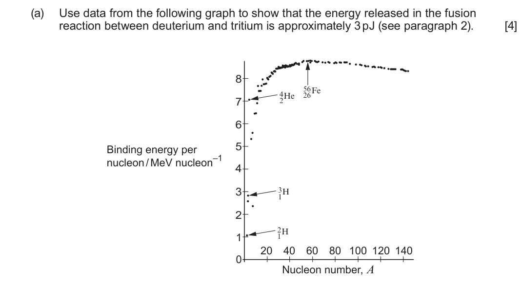 June 2025 Component 1, question 8(a): Read through the following article carefully. Paragraph Laser Fusion 1 Apart from the hydrogen fusion bomb, which actually requires a fission bomb to detonate i