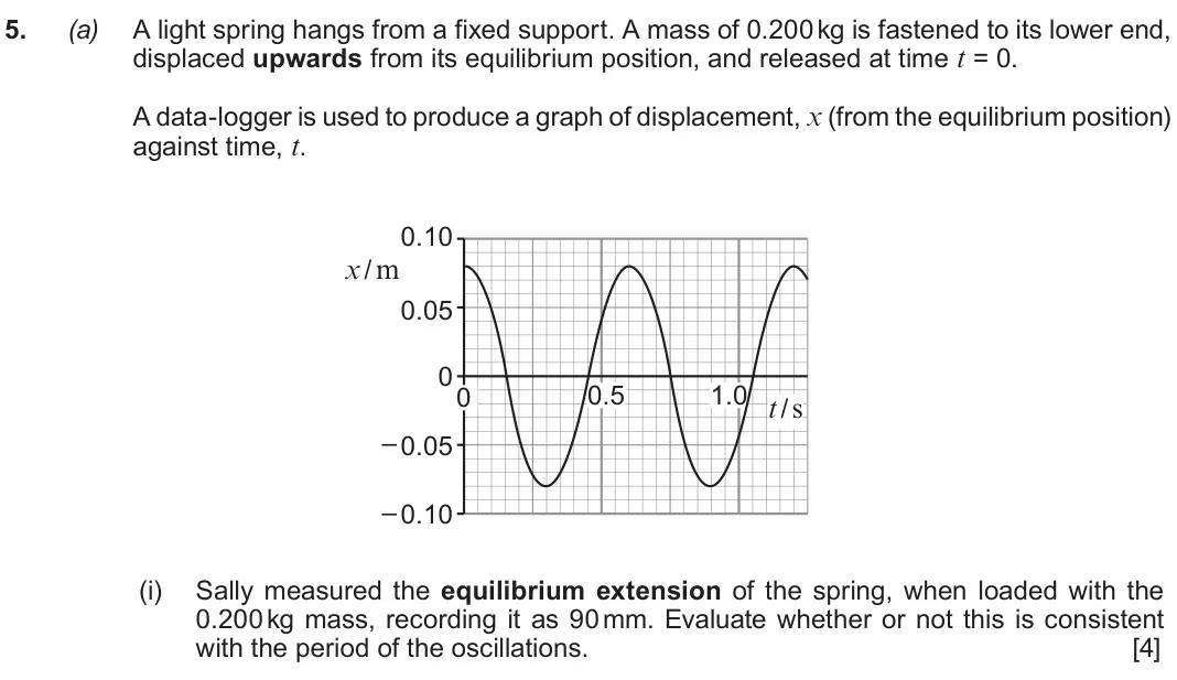 Autumn 2021 Component 1, question 5(a)(i): Sally measured the equilibrium extension of the spring, when loaded with the 0.200 kg mass, recording it as 90 mm. Evaluate whether or not this is consistent wi