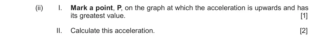 Autumn 2021 Component 1, question 5(a)(ii): I. Mark a point, P, on the graph at which the acceleration is upwards and has its greatest value. [1] II. Calculate this acceleration. [2]